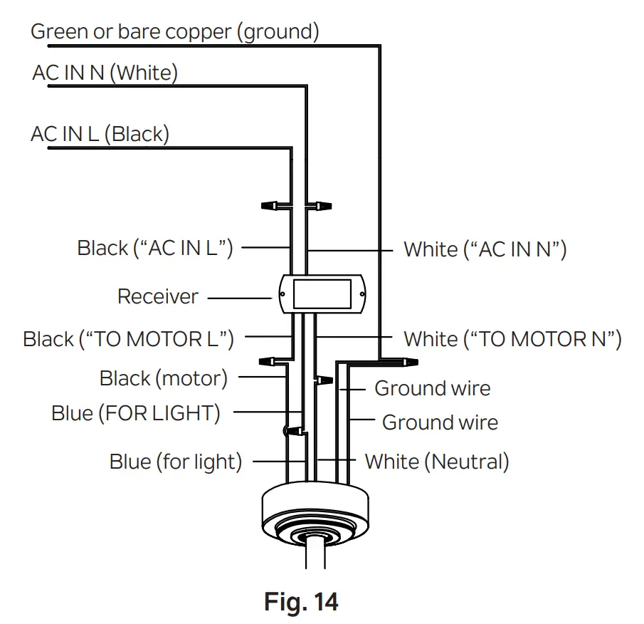 Electrical Connections