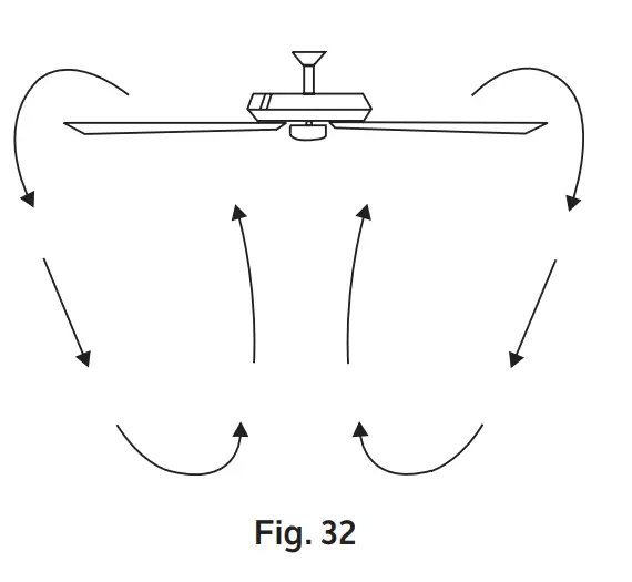 Cool Weather Operation