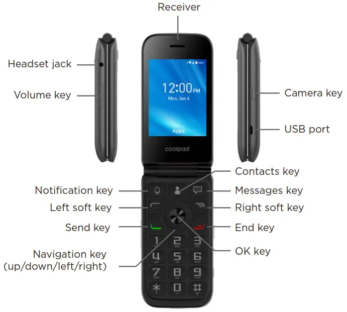 PhoneCurious Coolpad Belleza T Mobile Phone - Device Layout