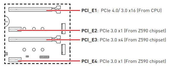 msi Z590 PRO Wi-Fi Z590-A PRO Motherboard DIMM Slots 3