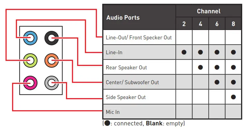 msi Z590 PRO Wi-Fi Z590-A PRO Motherboard LAN Port LED Status Table2