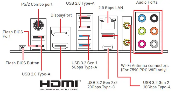 msi Z590 PRO Wi-Fi Z590-A PRO Motherboard Rear IO Panel