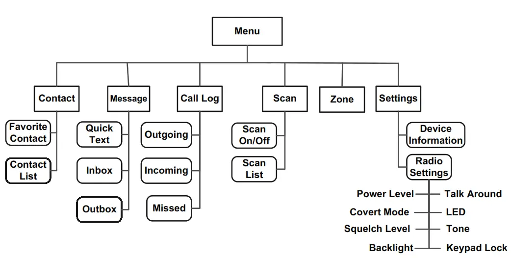 Hytera PD362i Digital Portable Radio - 10