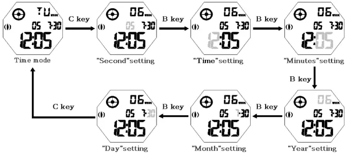 Time Date Settings