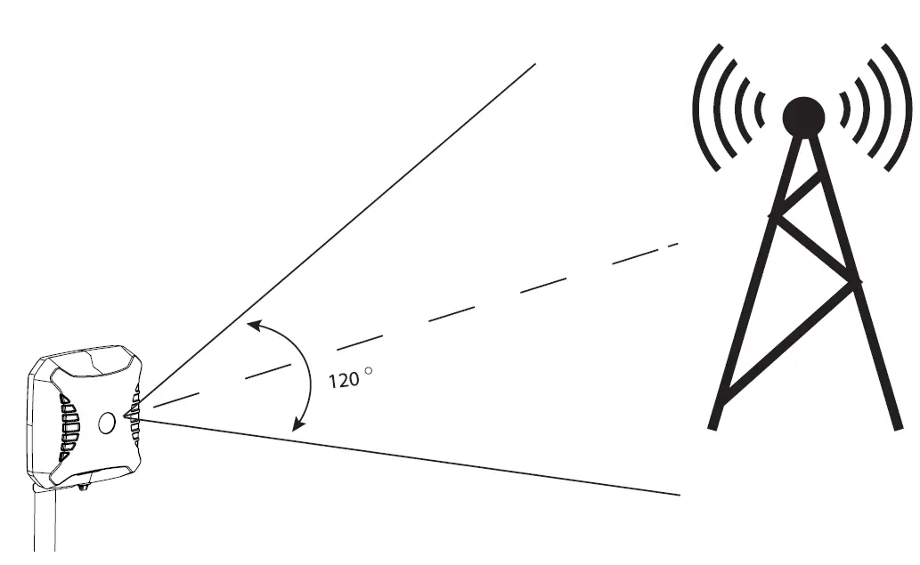 Poynting-XPOL-2-Antenna-Unit-fig-15