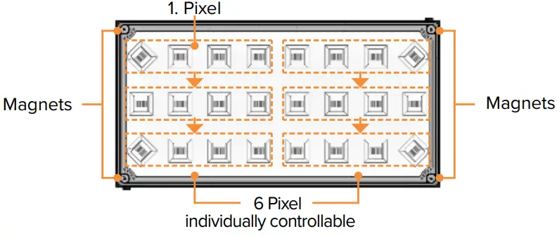 ASTERA FP6-SET HydraPanel LED 4-Light Kit - FIG 1
