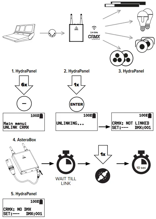 ASTERA FP6-SET HydraPanel LED 4-Light Kit - FIG 10