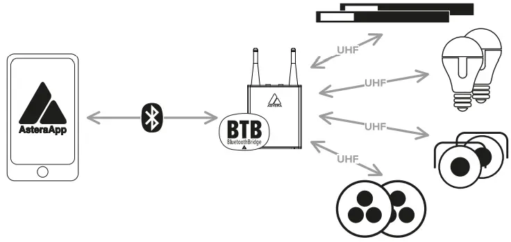 ASTERA FP6-SET HydraPanel LED 4-Light Kit - FIG 5