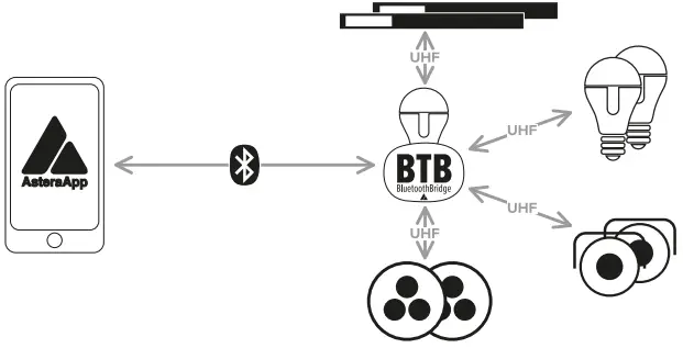 ASTERA FP6-SET HydraPanel LED 4-Light Kit - FIG 6