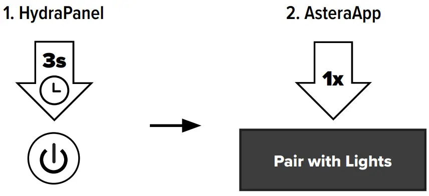 ASTERA FP6-SET HydraPanel LED 4-Light Kit - FIG 9