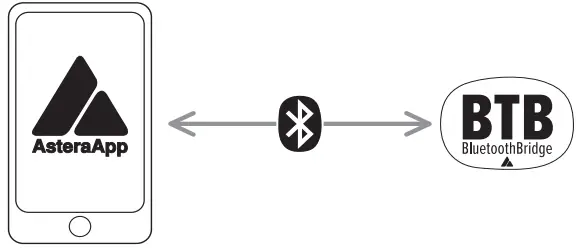 ASTERA FP6-SET HydraPanel LED 4-Light Kit - FIG4