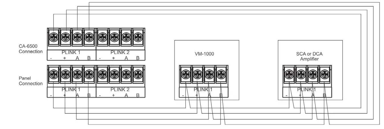 POTTER SCA-DCA Single-Dual Channel Amplifiers - Figure 3