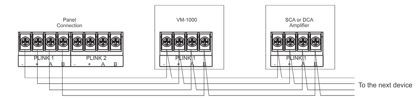 POTTER SCA-DCA Single-Dual Channel Amplifiers - Figure 4