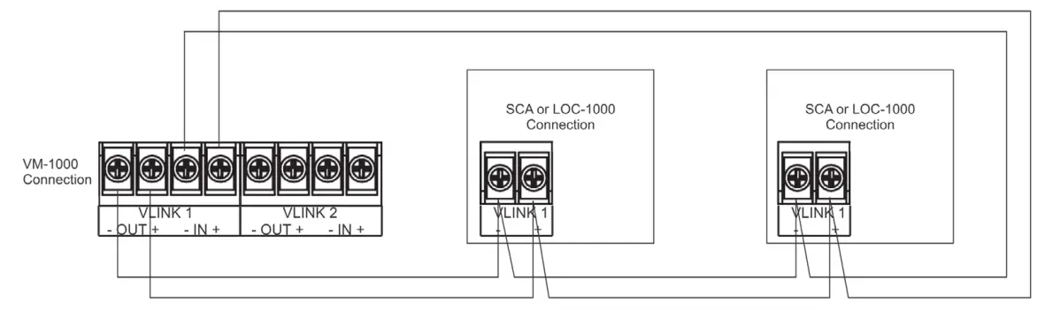 POTTER SCA-DCA Single-Dual Channel Amplifiers - Figure 5