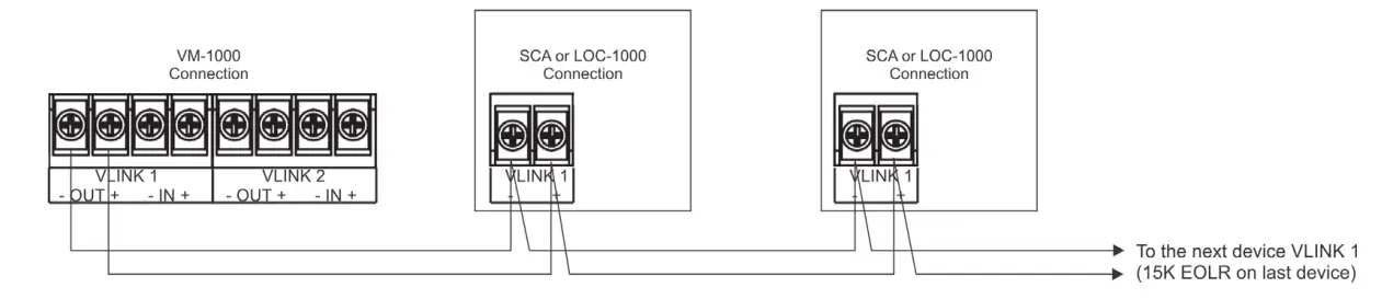 POTTER SCA-DCA Single-Dual Channel Amplifiers - Figure 6