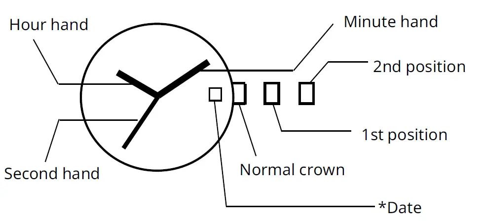 MIYOTA-2415-Replacement-Quartz-Watch-FIG-1