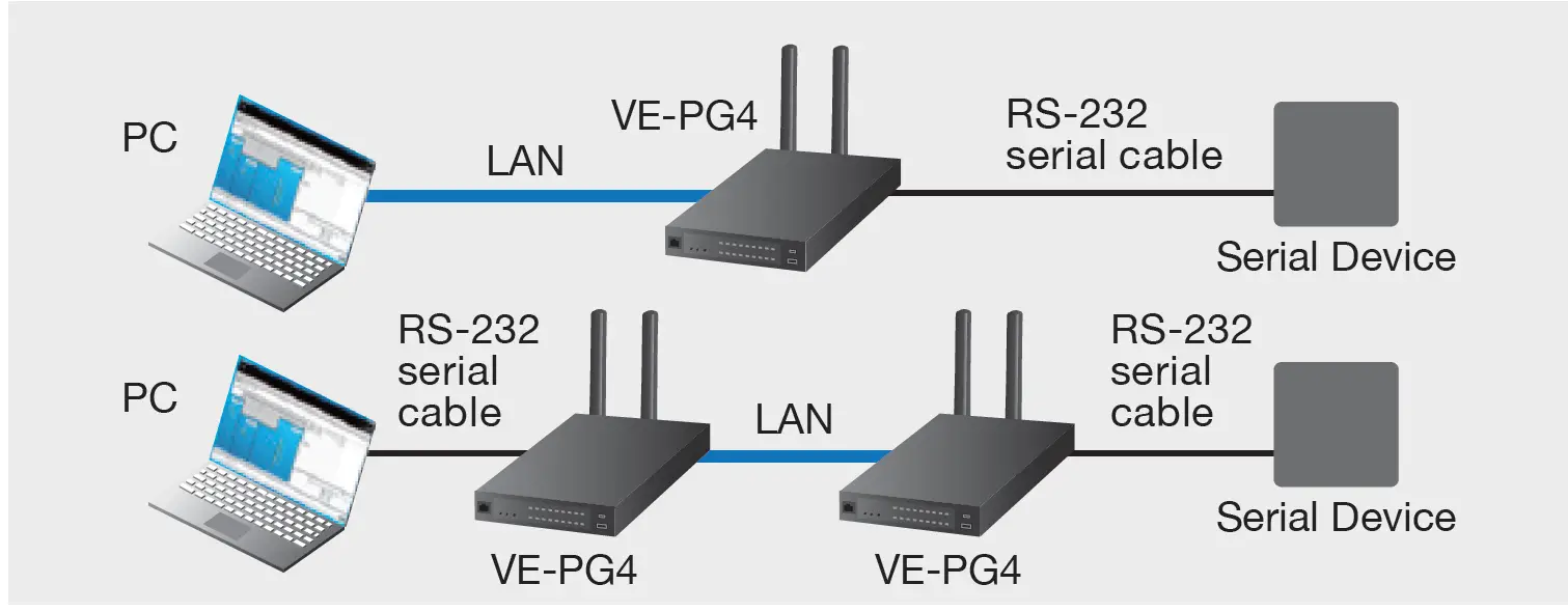 iCOM VE-PG4 Radio Gateway 05