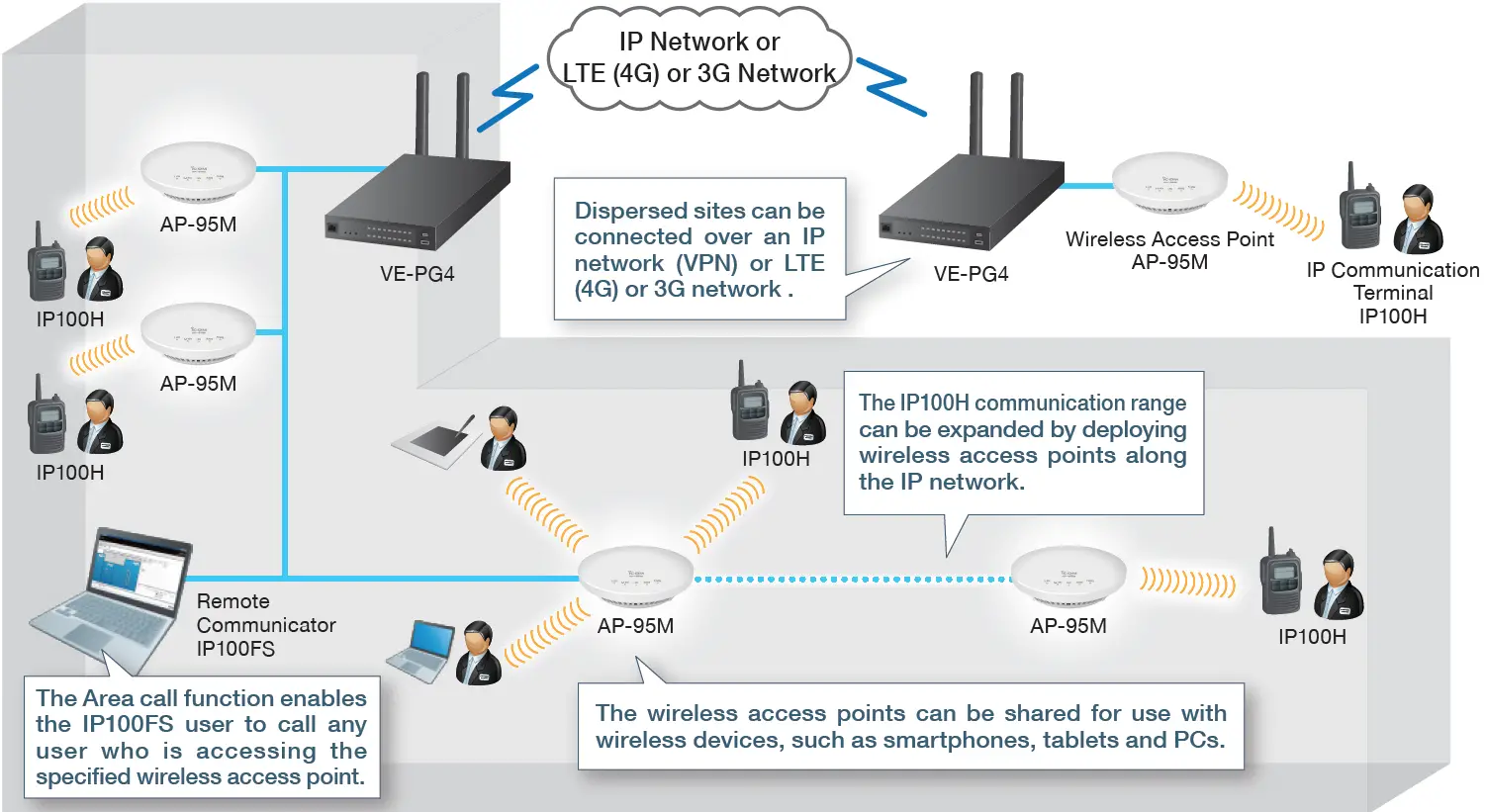 iCOM VE-PG4 Radio Gateway 08