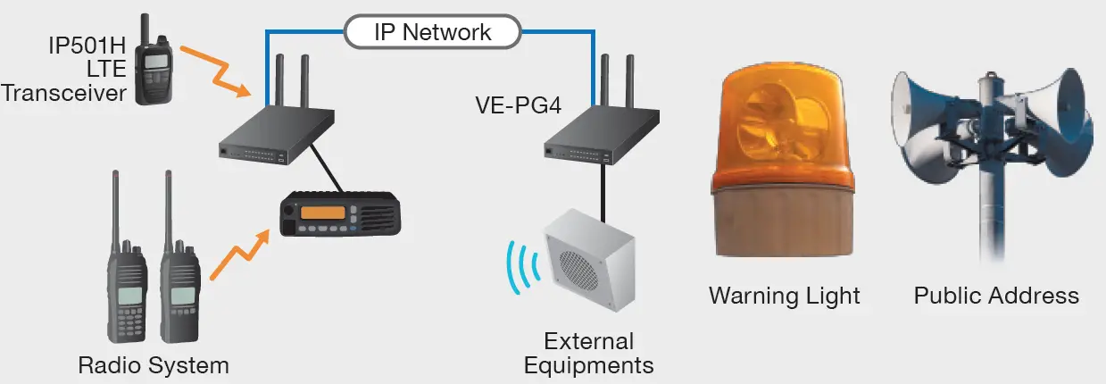 iCOM VE-PG4 Radio Gateway 16