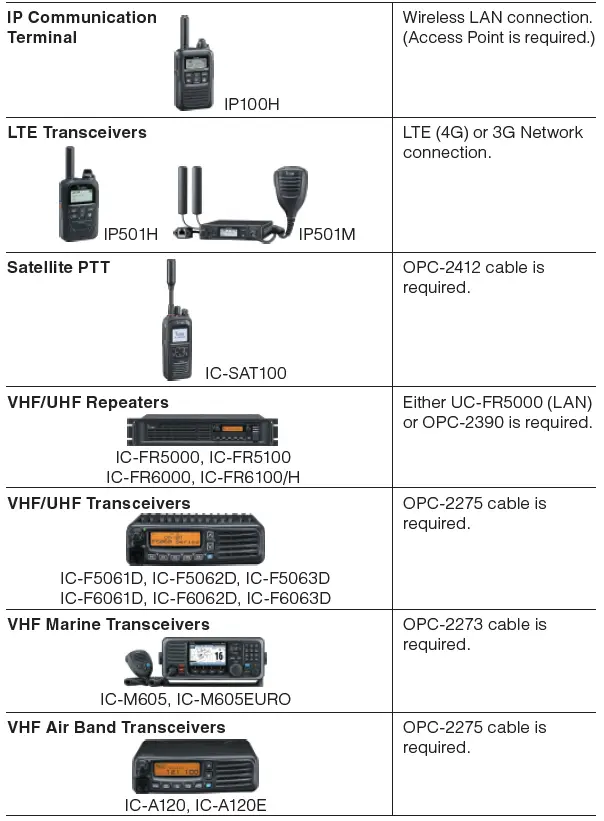 iCOM VE-PG4 Radio Gateway 17