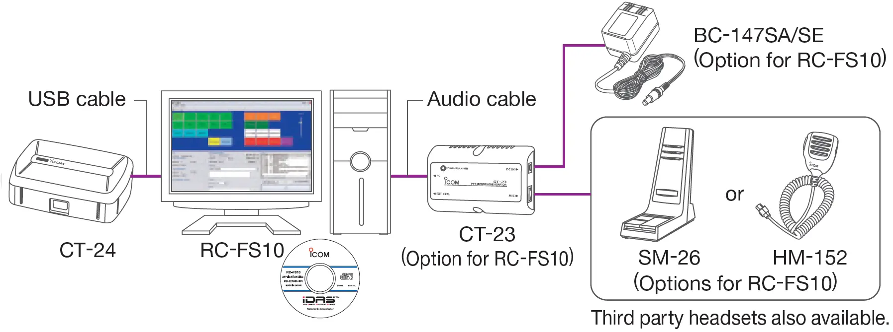 iCOM VE-PG4 Radio Gateway 24