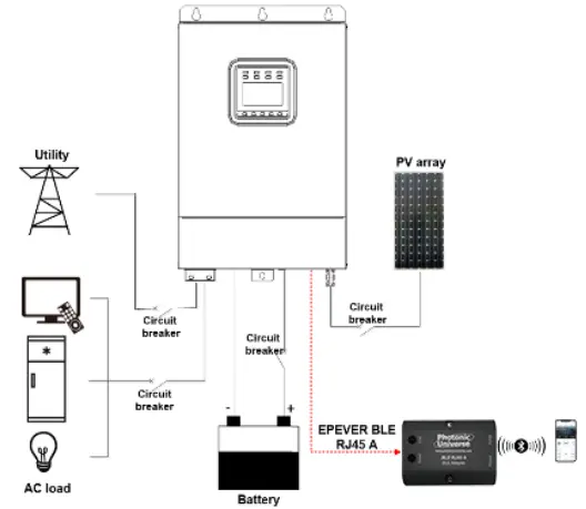 Photonic Universe BLE-RJ45-A 12V Solar Panels Charging Kits - Working processes
