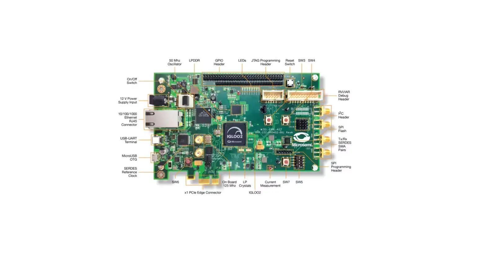 Microsemi Igloo2 Hpms Ddr Bridge Configuration User Guide