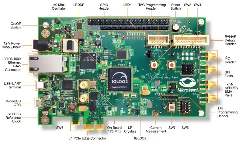 Microsemi-IGLOO2-HPMS-DDR-Bridge-Configuration-PRODUCT