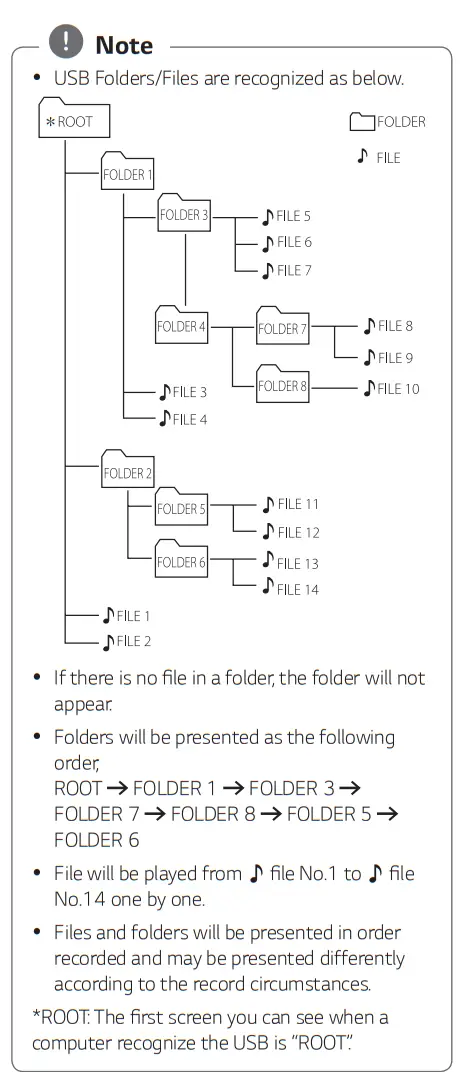 LG RNC5 High Power Speaker System - note