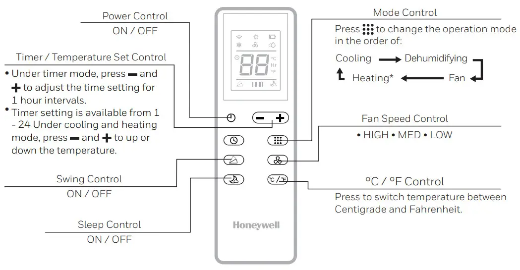 Honeywell HJ2CESWK8 Local Air Conditioner - figure 13