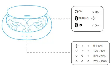 Soundcore A3930 Liberty 2 Pro true-11