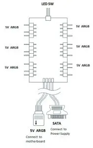 AZZA Octane-ARGB Control Board