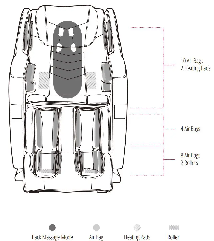 Brookstone BK-250 Chair User Manual - MASSAGE POINTS