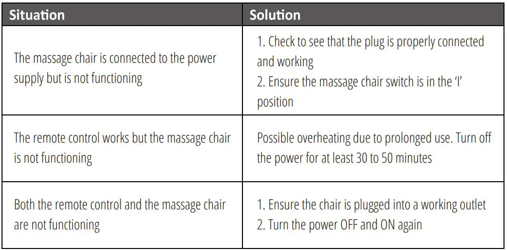 Brookstone BK-250 Chair User Manual - TROUBLESHOOTING