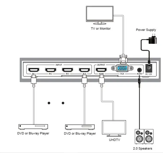 BLACKBIRD MP24740 4K 4x1 HDMI Switch Quad Multiviewer fig 5