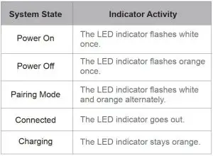 FIG 4 Earbuds LED Indicator Guide