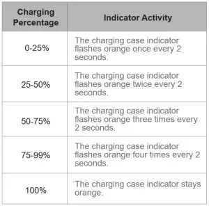 FIG 5 Charging Case Indicator Guide