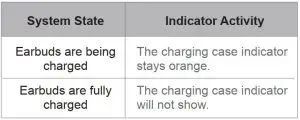 FIG 6 Indicator Activity
