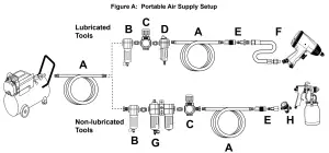FORTRESS 56339 4 Gallon 200 PSI High Performance Hand Carry Jobsite Air Compressor - figure 6