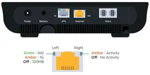 Spectrum HSP1400I 10G EPON DPoE Advanced Fiber -INTERNET