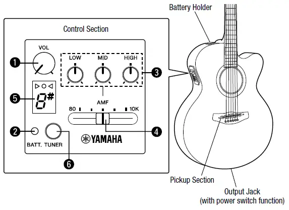 NOMENCLATURE/THE CONTROLS