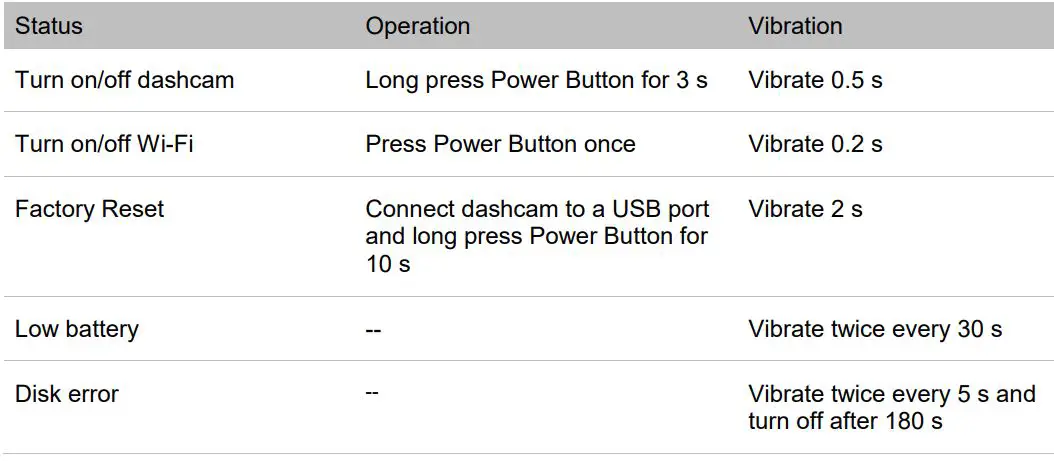 Transcend DrivePro 20 Motocycle Dashcam User Manual - Operation