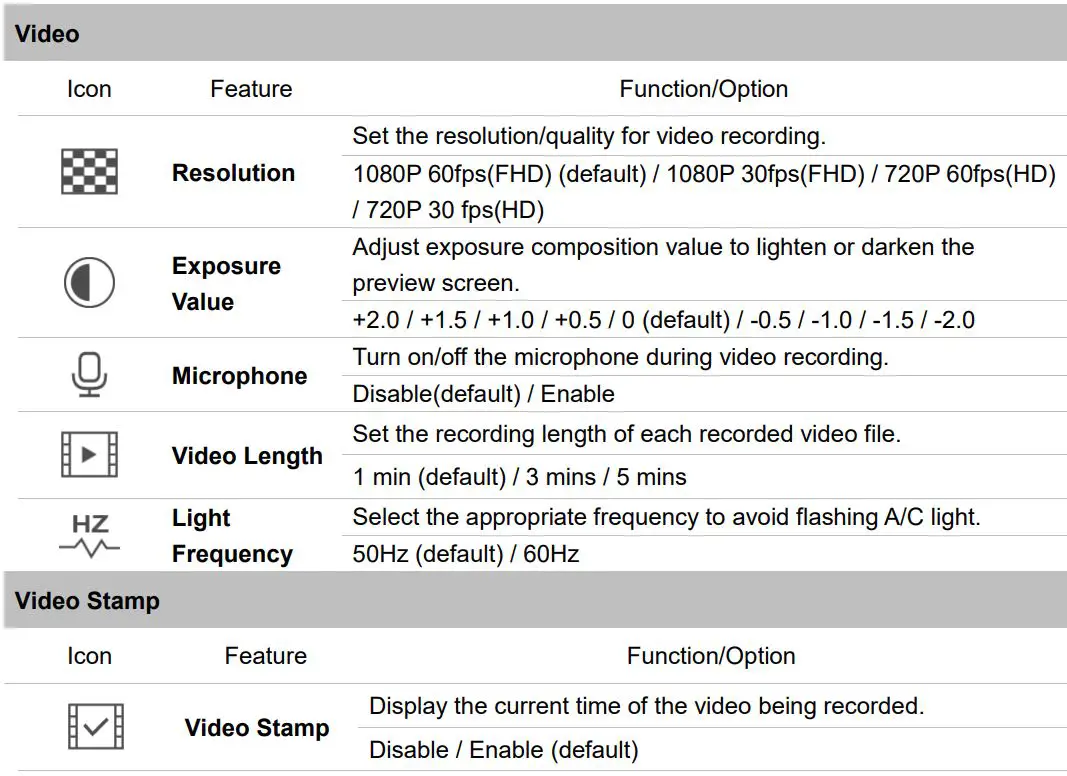 Transcend DrivePro 20 Motocycle Dashcam User Manual - Video