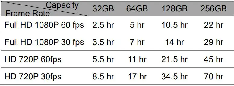 Transcend DrivePro 20 Motocycle Dashcam User Manual - approximate recording time