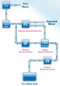 KENT Super Star for Mounting on Wall RO Water Purifier - Breakthrough