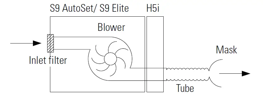 ResMed S9 Series 36015 AutoSet and Elite Positive Airway Pressure Device-1