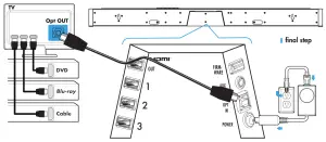 DEFINITIVE TECHNOLOGY SoloCinema Studio Sound Bar - HDmi