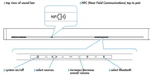 DEFINITIVE TECHNOLOGY SoloCinema Studio Sound Bar - Sorch
