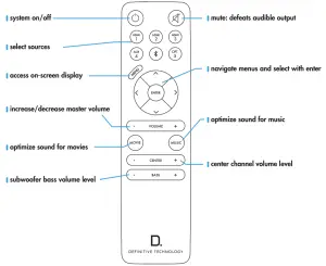 DEFINITIVE TECHNOLOGY SoloCinema Studio Sound Bar - remote