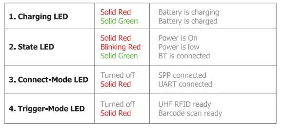 POINT MOBILE RF300 Authorized Distributor fig9